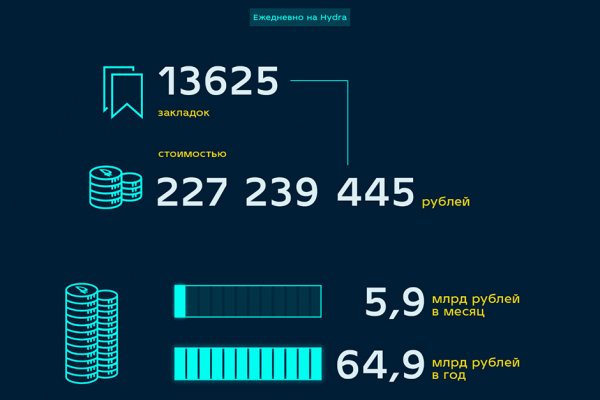Не заходит на кракен