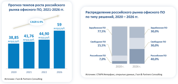Как восстановить аккаунт на кракене даркнет